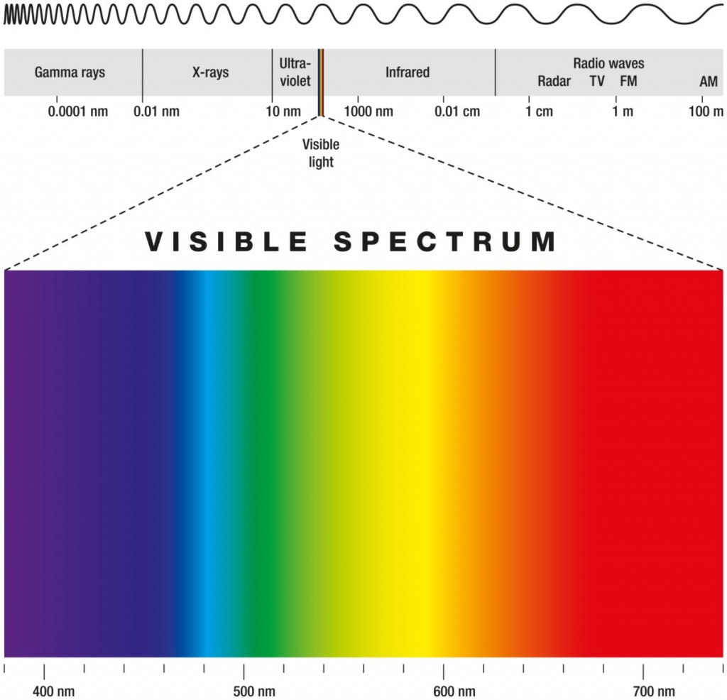 波長と可視光線とエネルギー～可視光通信・IoT旬なワード～